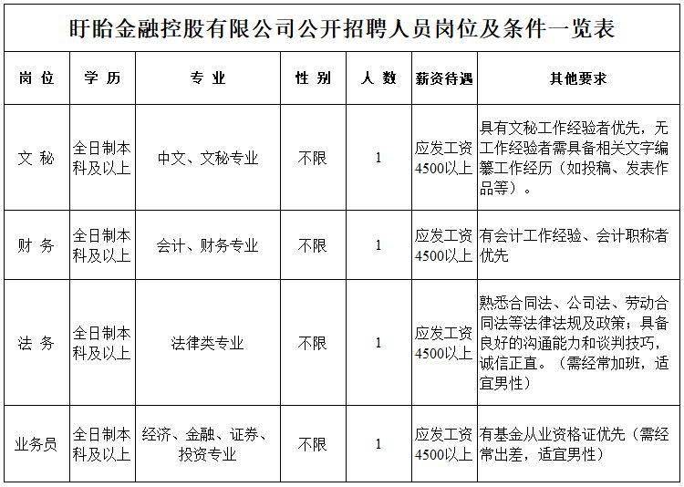 2020年盱眙经济总量_盱眙经济开发区地图