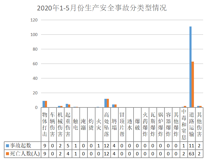 2020年5个月佛山GDP_2020佛山地铁线路图