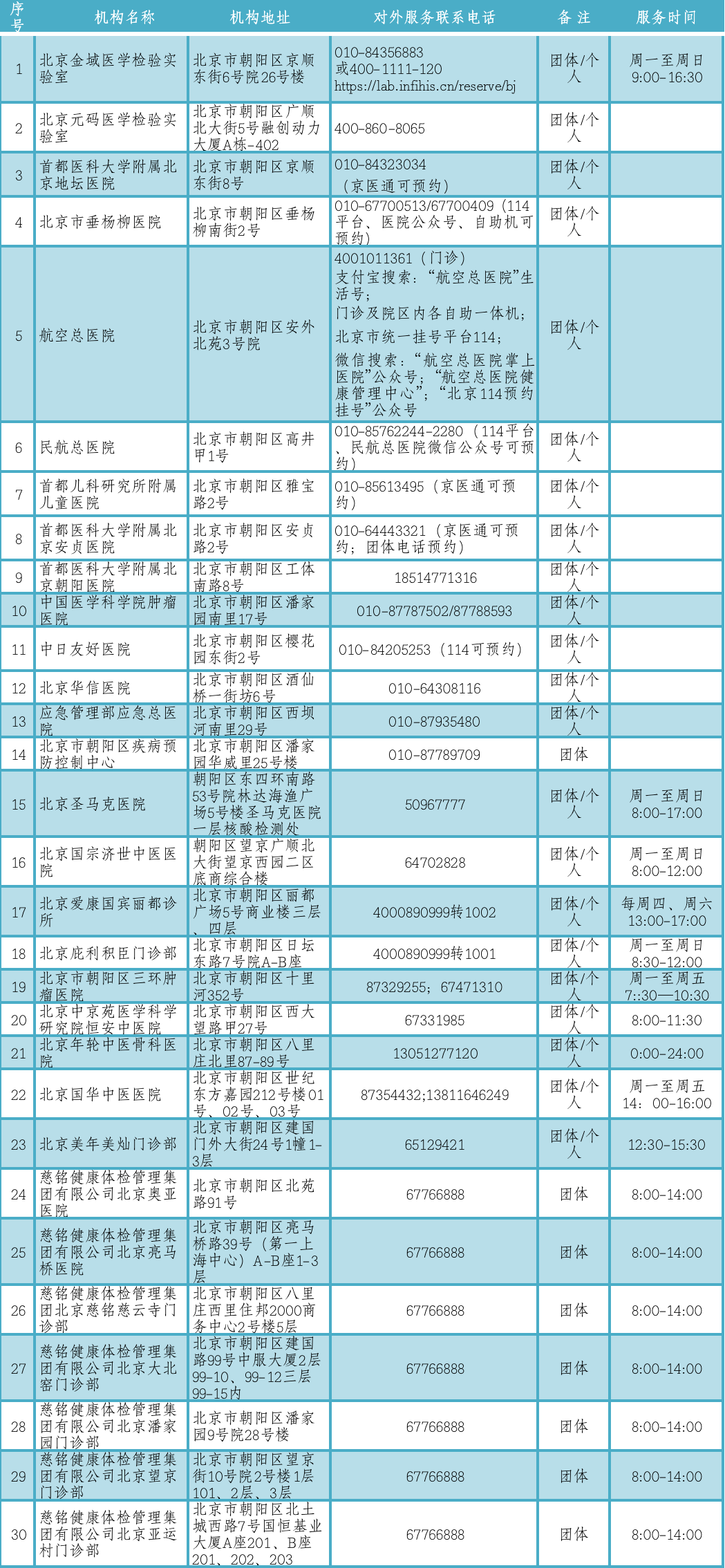 北京市昌平区18年gdp是多少_已有18省市公布一季度GDP 北京 河南 福建 内蒙古 青海(3)