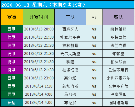 2020人口普查结束时间华北地区_人口普查(2)