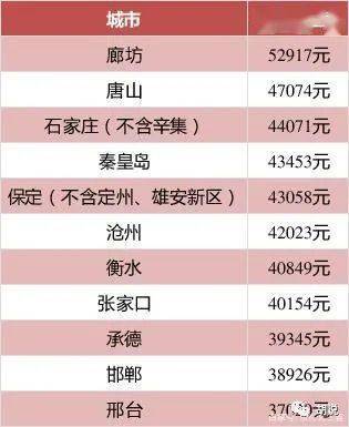 邢台人均工资是多少_邢台信都区是哪里(3)
