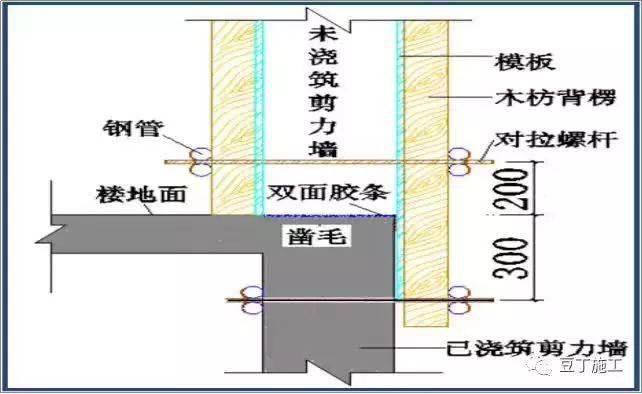 模板自从这样支模,不仅效率提高4~5倍,甚至没有爆过模!