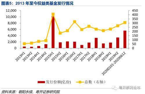 用gdp作为风险溢价_如何获取宏观经济中的风险溢价(3)