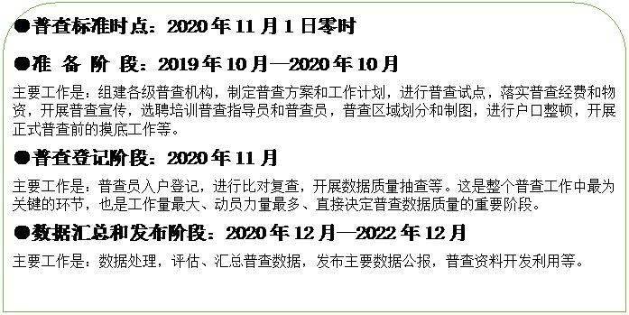 人口普查辽宁最新政策_辽宁人口流失空房照片