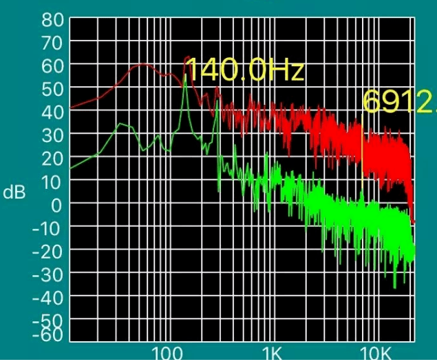 频响范围 来自搜狐网
