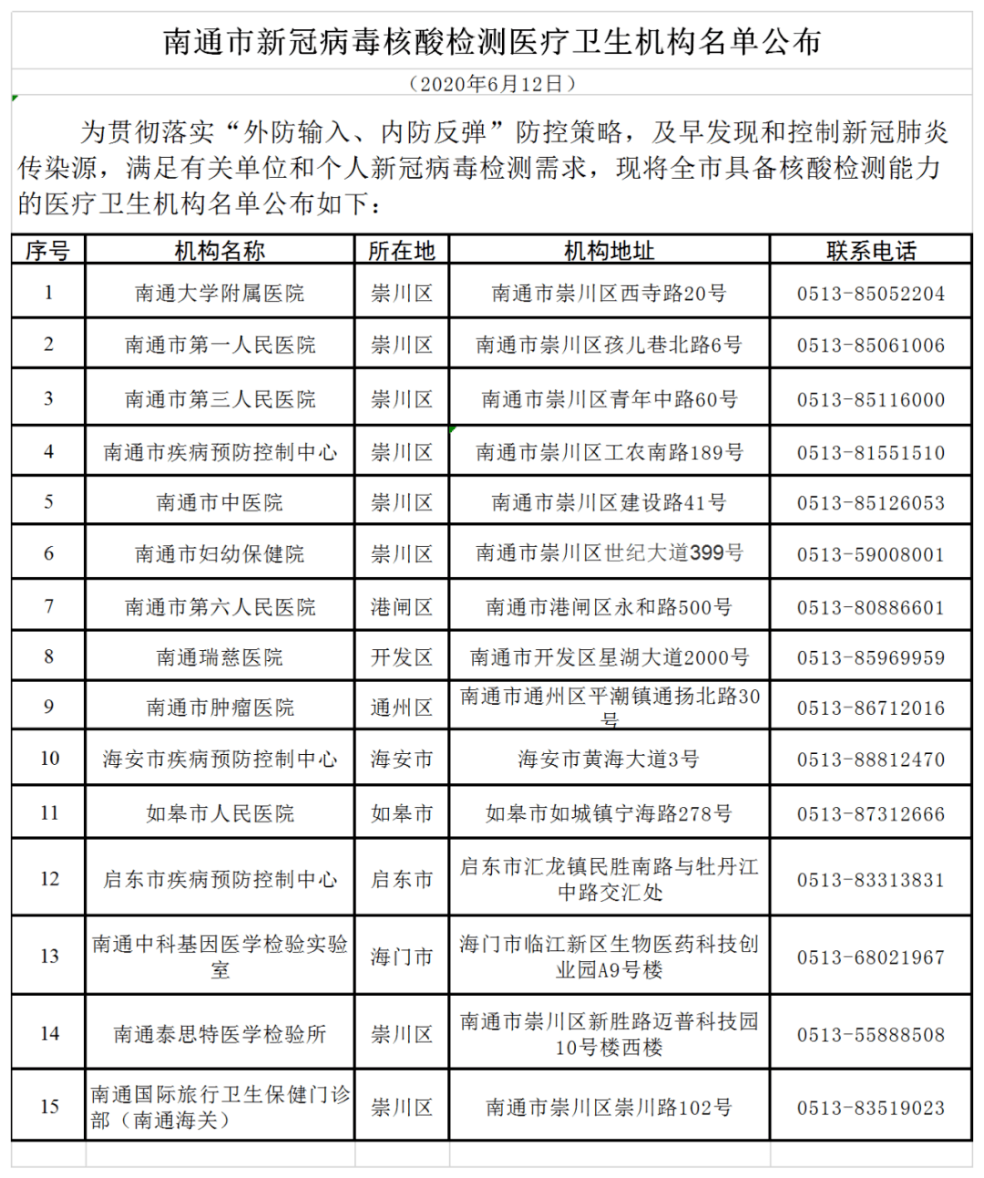 疫情防控常态化人口管理_疫情常态化防控展板