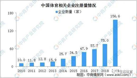 中国2020体育产业gdp_2020年中国gdp(2)