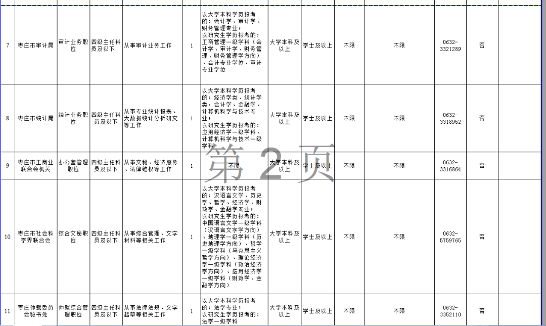 枣庄高新区人口2020年人口(3)