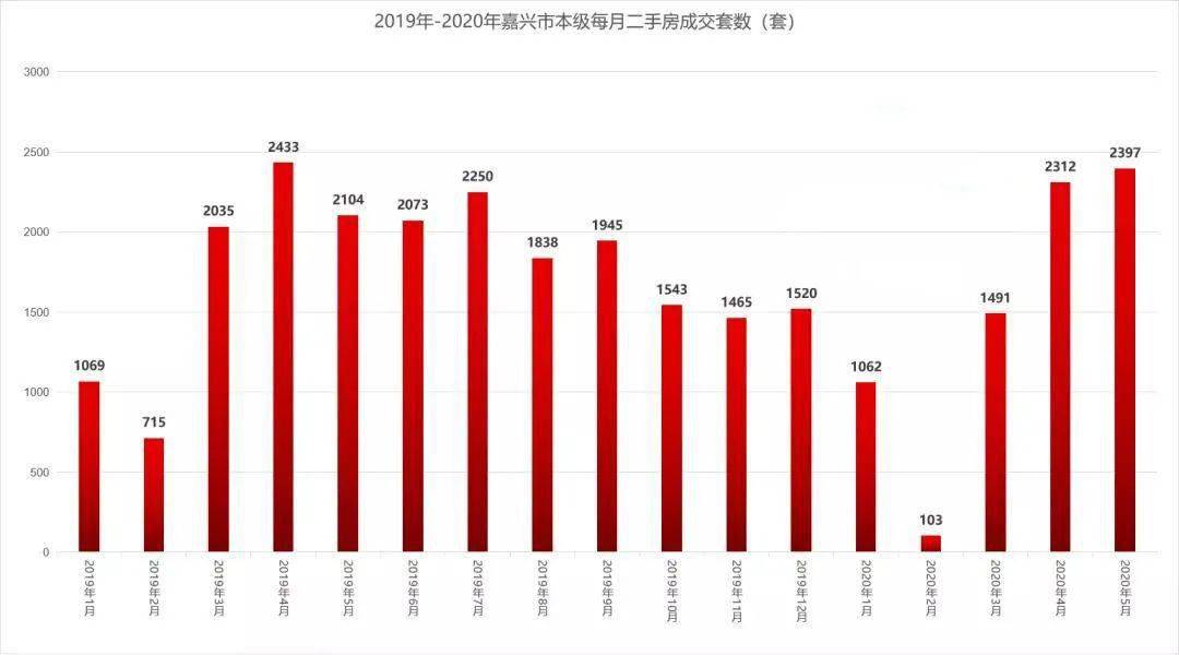 淮安市本级gdp_2017江苏13市官方GDP数据出炉 淮安排在.......(2)