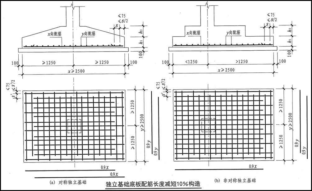 柱子底板怎么搭接_柱子钢筋绑扎搭接图片