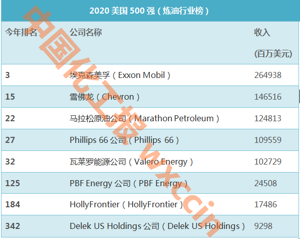 炼化厂gdp(3)