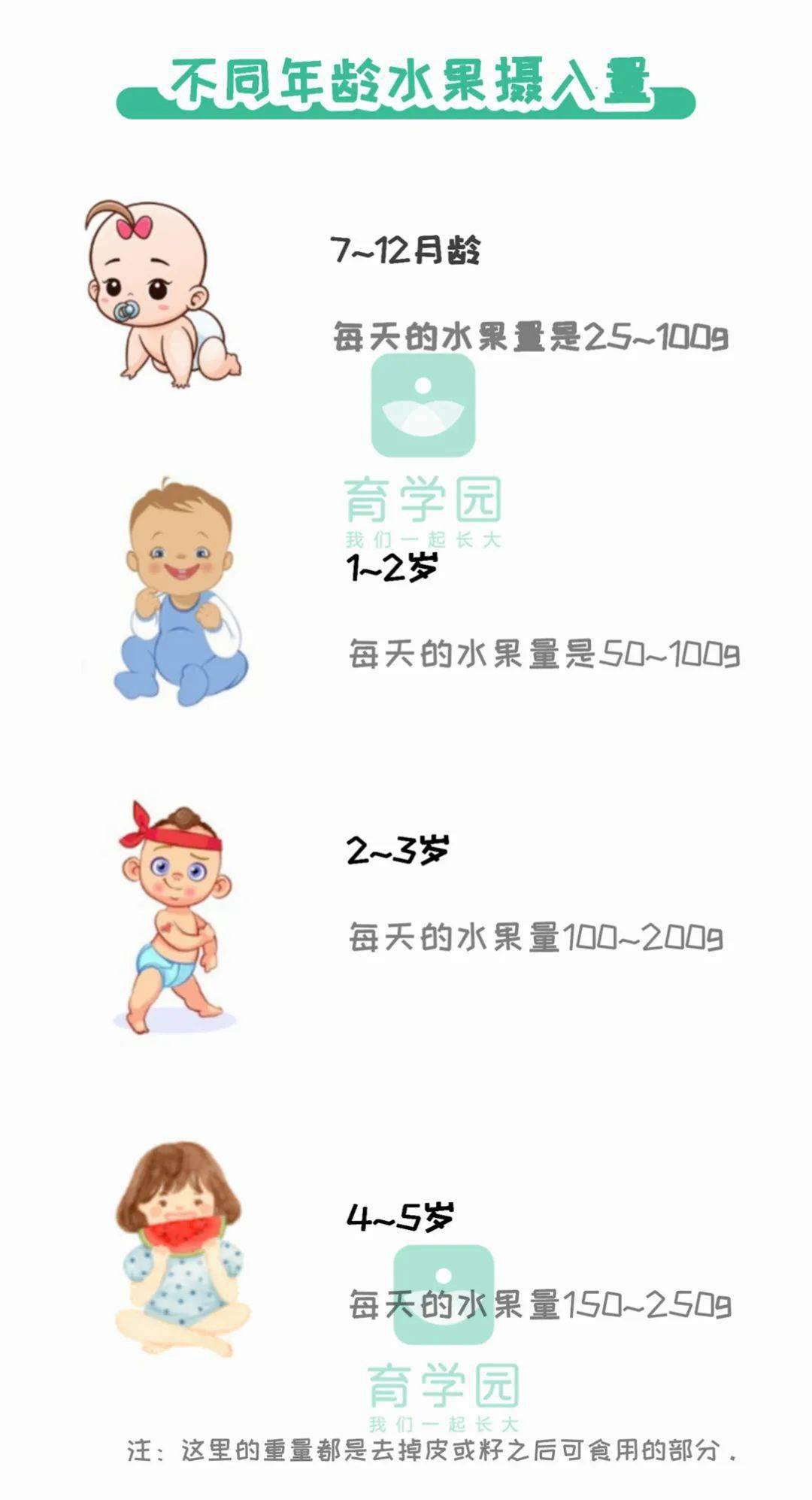 孩子|如何“理直气壮”地让宝宝吃冷饮？正确打开方式是......炎炎夏日