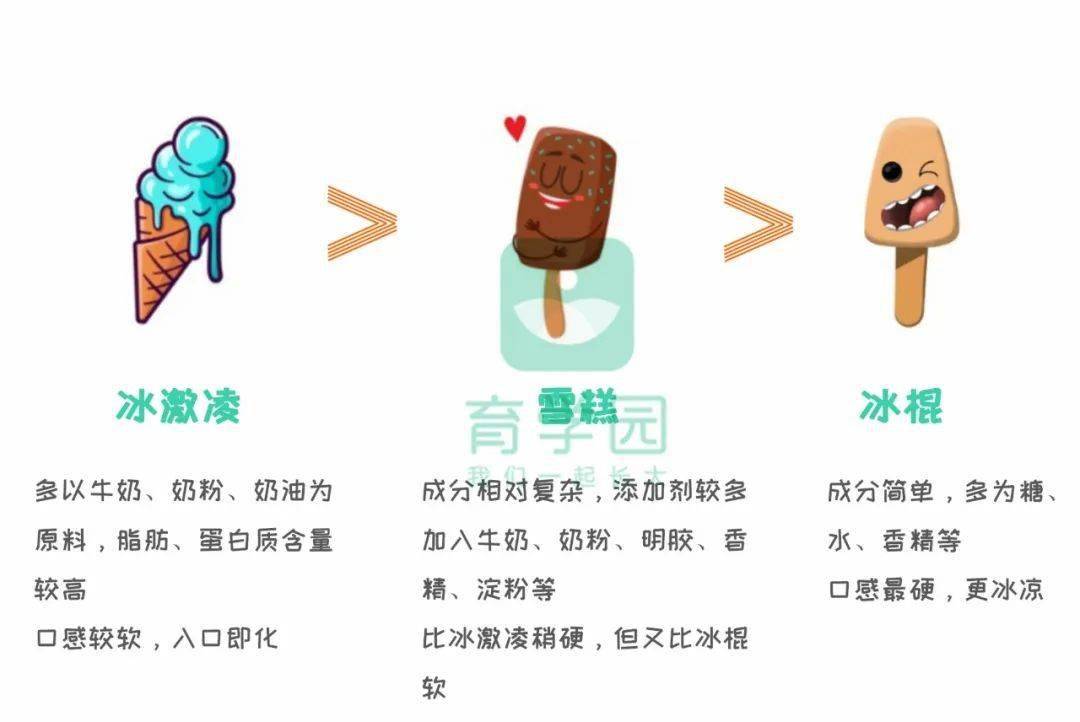 孩子|如何“理直气壮”地让宝宝吃冷饮？正确打开方式是......炎炎夏日