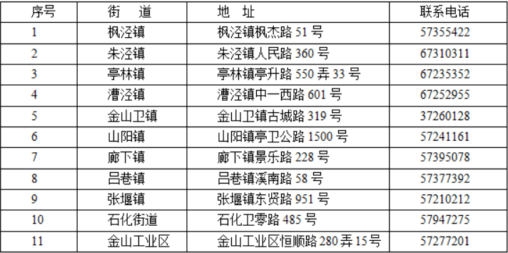 金山区gdp2020全年多少_2020各区GDP出炉 上海金山门户论坛,金山房产网(2)