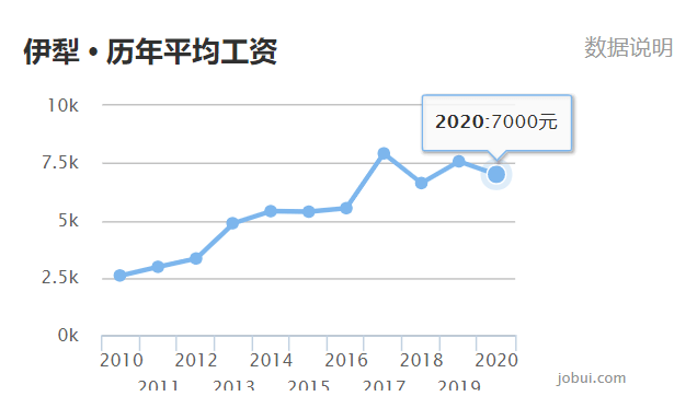 新疆各地区2020GDP排名(3)