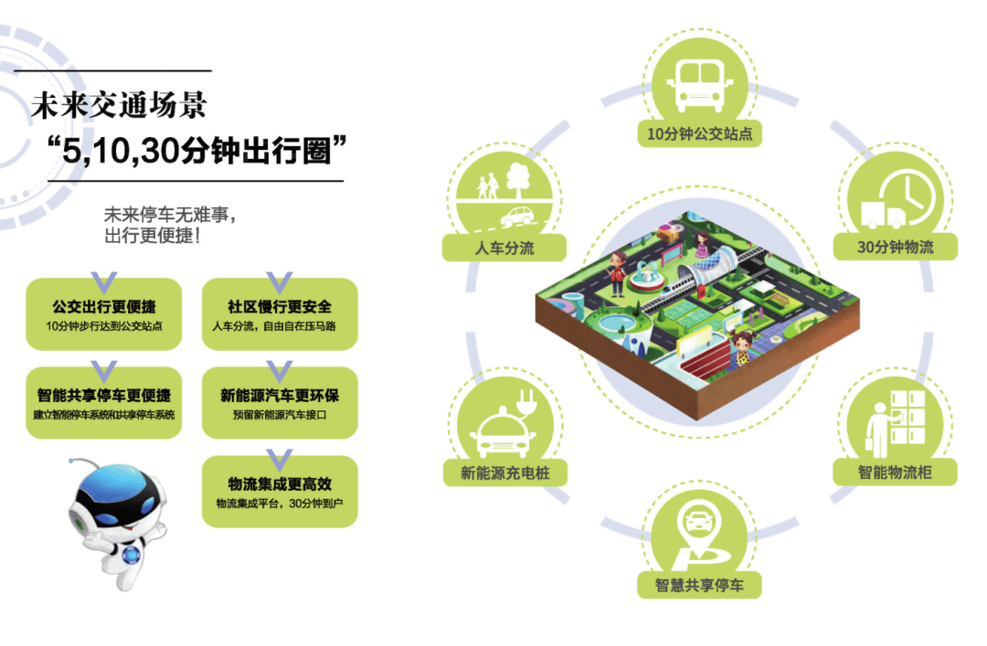 三线并进加速"未来社区"建设