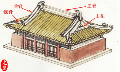 『形式』最后一种90%没见过！，古建筑屋顶设计7种形式
