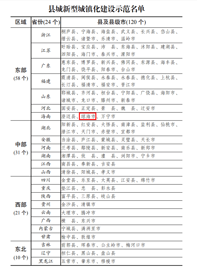 隶属衡水县市的gdp_2017衡水哪个区最富,哪个县最穷 没想到前三名居然是(3)