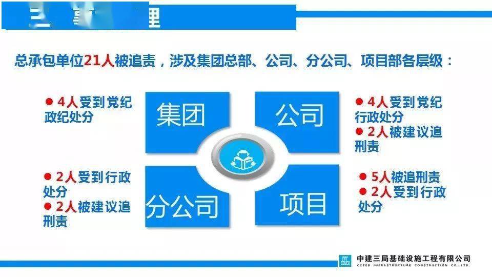 项目负责人判6年/总监理5年/技术4年/安全监理4年/施工员3.5年!安全月重温清华附中案