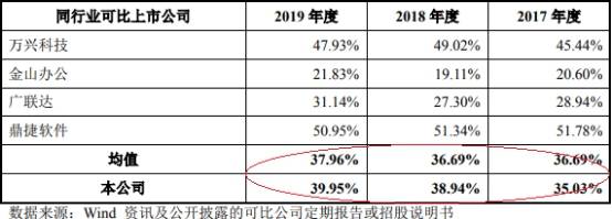 福昕软件净利增速为营收5倍诉讼未了 4年19起税务