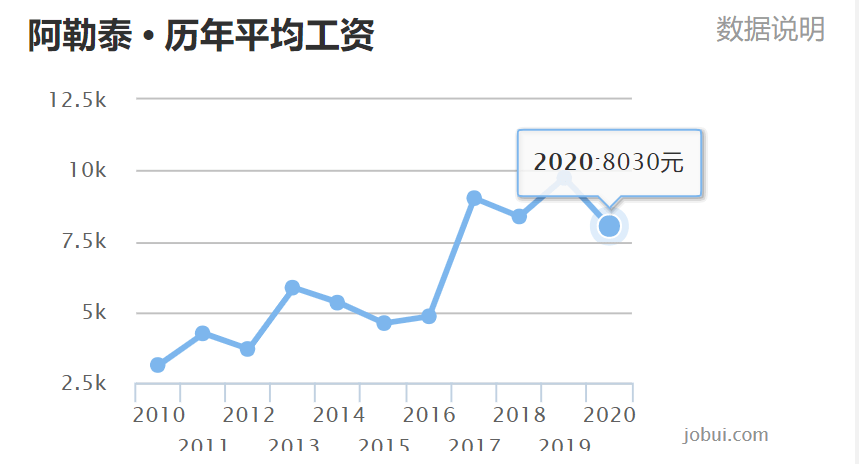 新疆各地区2020GDP排名(3)