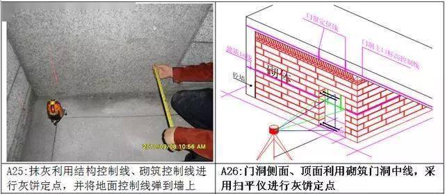 测量放线施工标准化做法图册,精细到每一步!