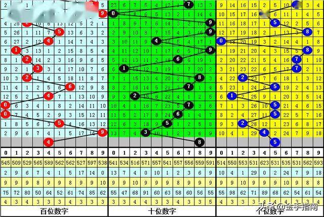 排列三2020117期唐羽：本期注意开出两偶一奇组合