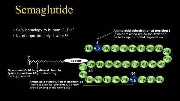 6818.2%GLP-1(semaglutide)IIISTEP4_ 6818.2%GLP-1(semaglutide)IIISTEP4_