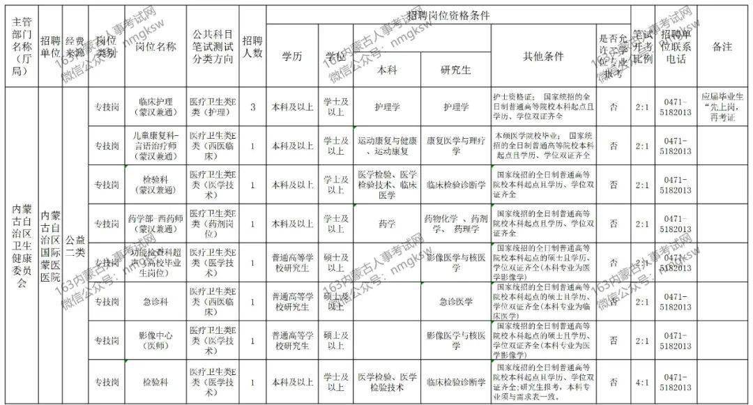 内蒙古人口2020面积_内蒙古名族人口分布图(3)