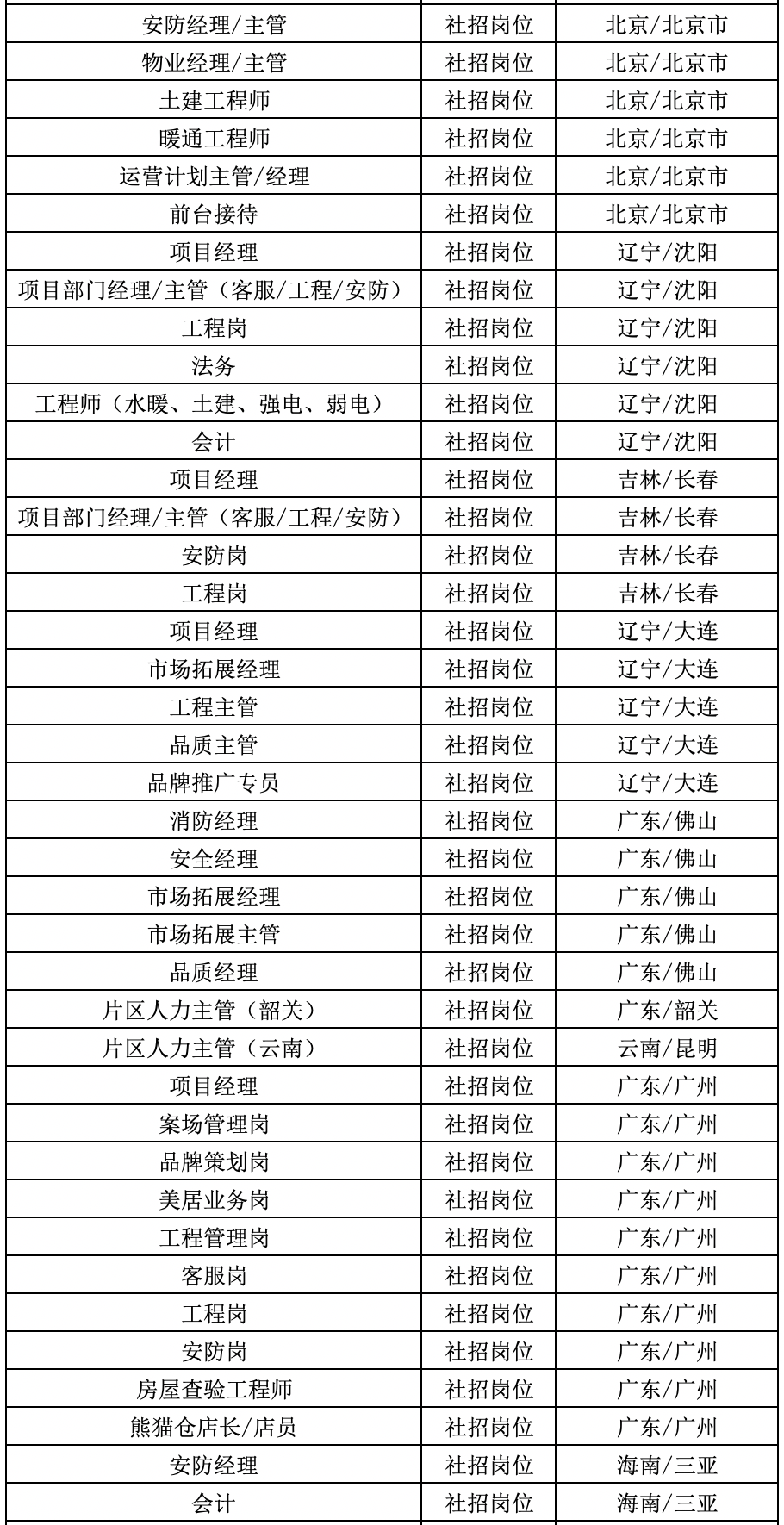 保利招聘信息_保利地产在厦招聘透玄机 或现身12.15土地拍卖(3)