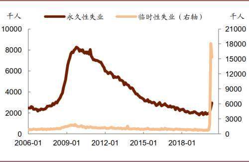 gdp无通胀