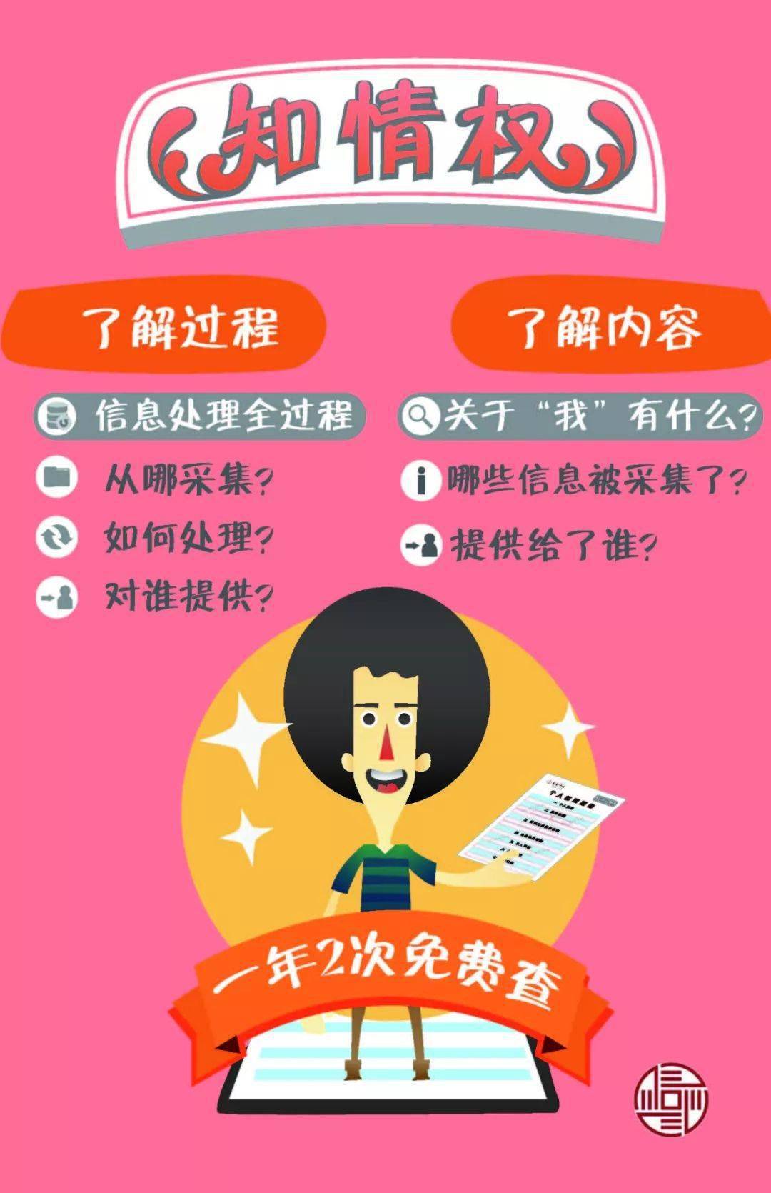 【保定银行】您有哪些征信权利？