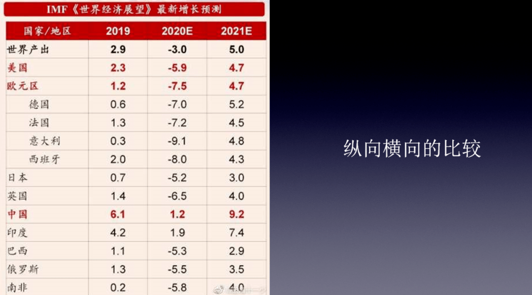 2019年到2020GDP下降了_2020年中国gdp变化图(3)