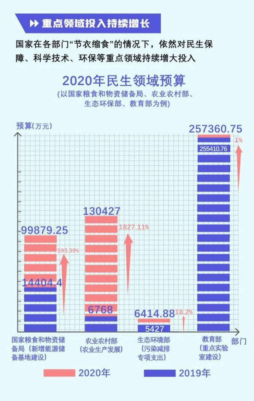 怎么通过GDP的差值算出权重_下半年通胀与企业盈利展望 2019年下半年宏观经济展望 二(2)