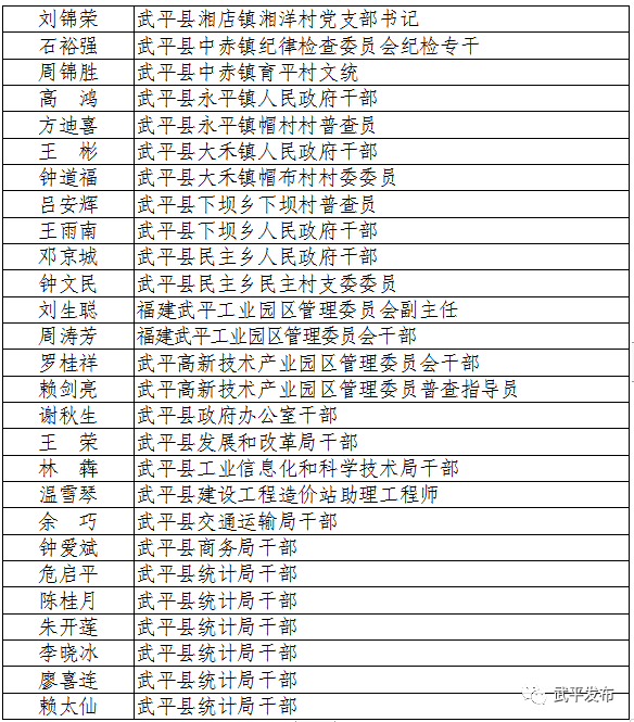 武平县的GDP_本世纪头10年龙岩各县GDP简单变化 聚焦武平 武平在线 武平人网 WPREN.COM Powered(2)