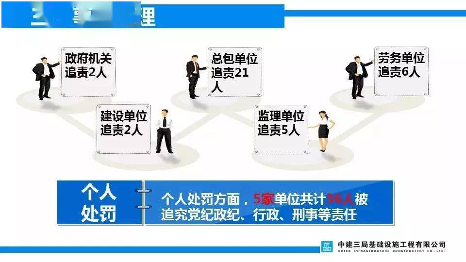 项目负责人判6年/总监理5年/技术4年/安全监理4年/施工员3.5年!安全月重温清华附中案