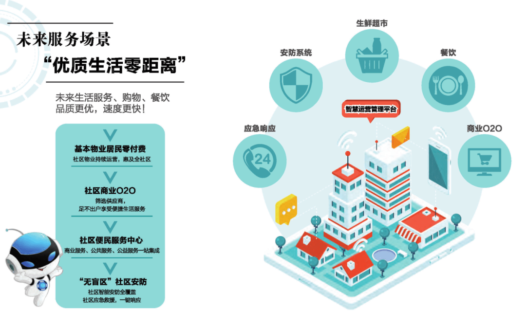 期待!黄岩经济开发区加速"未来社区"建设