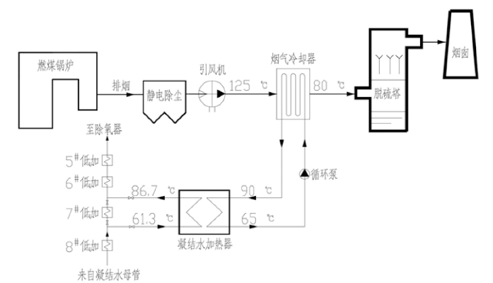 【技术汇】三种锅炉排烟余热回收系统经济性分析