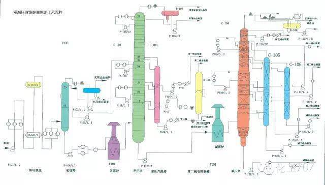 150张工艺流程图来了