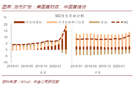 金融gdp_马刺gdp(3)