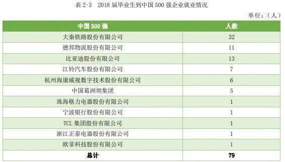实力|颇受500强企业青睐！聚焦丨中国实力超强的八所交通大学