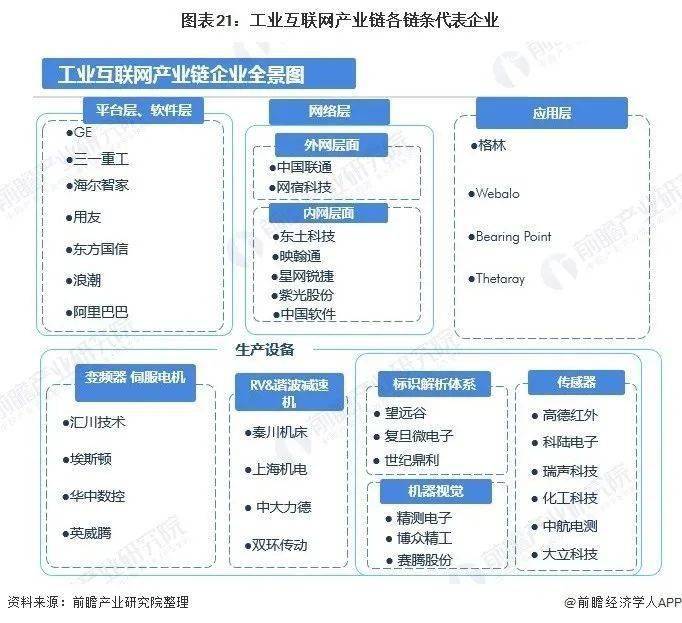 深入分析2020年中国新基建七大产业链发展全景图