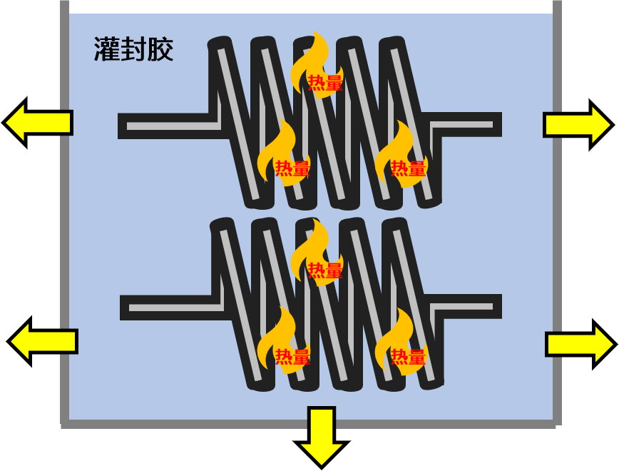 瓦克全新电子用有机硅灌封胶全新上市