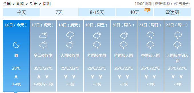 超35℃！高温预警继续！别急，临湘天气马上反转…