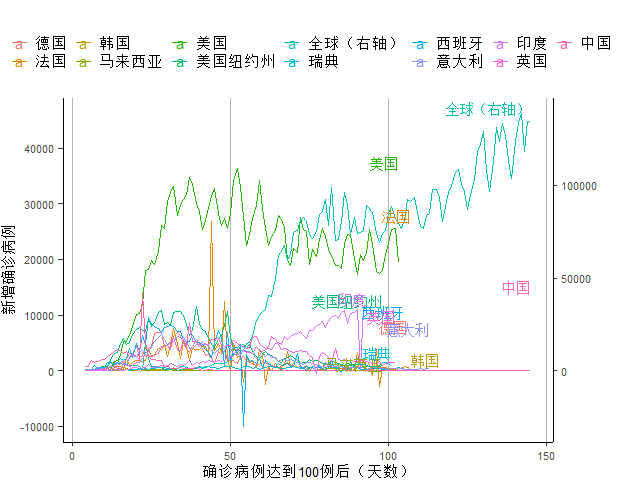 百万人口确诊人数疫情全球_疫情确诊人数统计图(2)