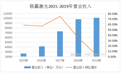 gdp和营业收入区别_营业总收入和营业收入的区别