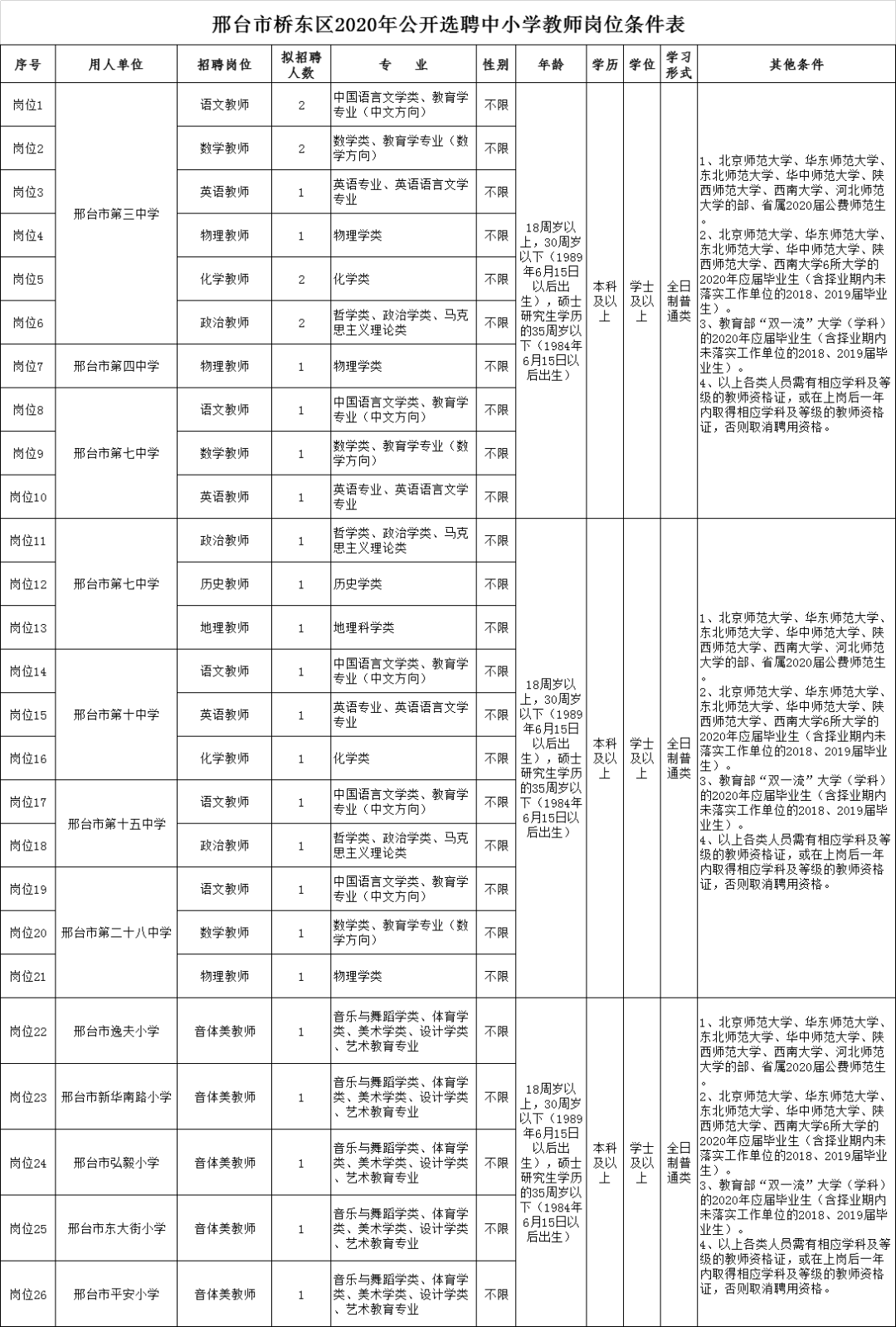 计量员招聘_最新计量员 计量工程师招聘信息(2)