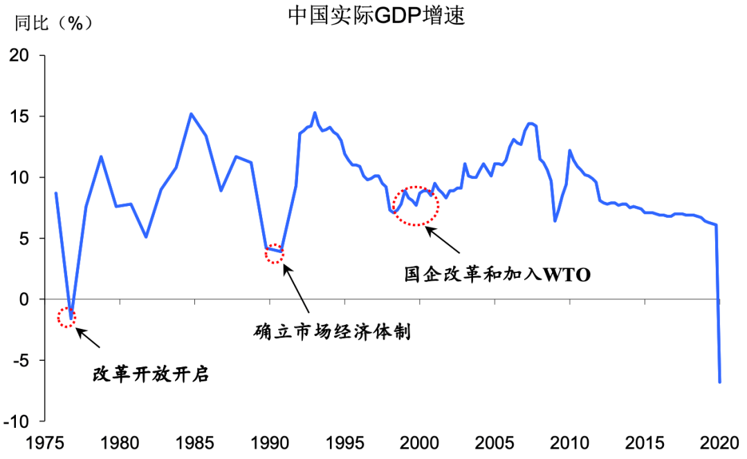 我国实际gdp数据_近几年我国gdp数据图(3)