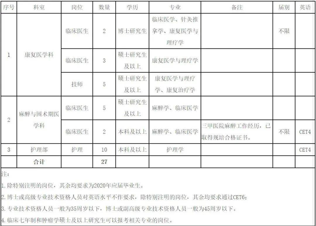 儿童康复医院排名_儿童康复医院装修图