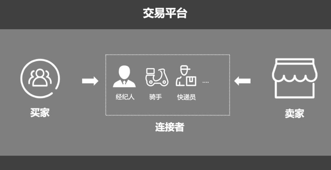 交易平台的定义